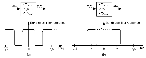 Figure F-2