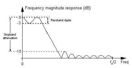 Figure F-6