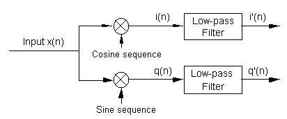 Figure F-7